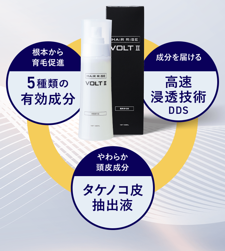 ５種類の有効成分・高速浸透技術DDS・タケノコ皮抽出液