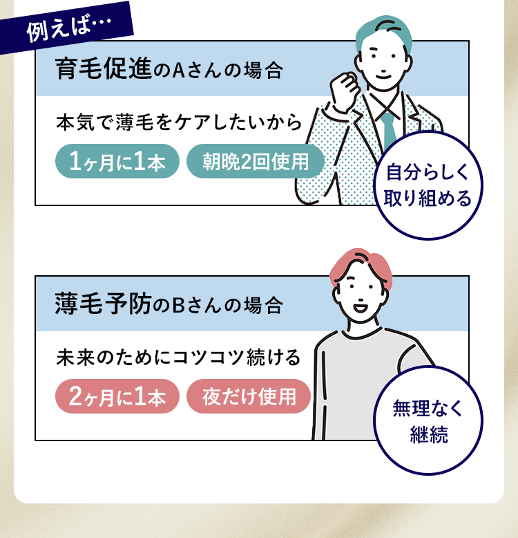 薄毛予防Aさんの場合